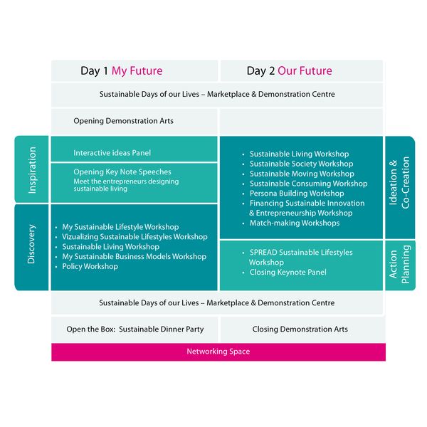 SPREAD Launch Conference Overview